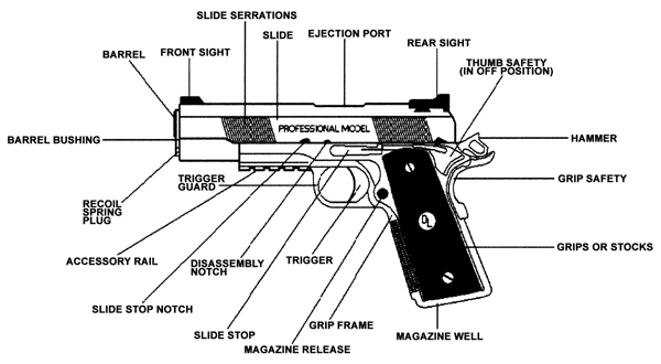 1911 schematic